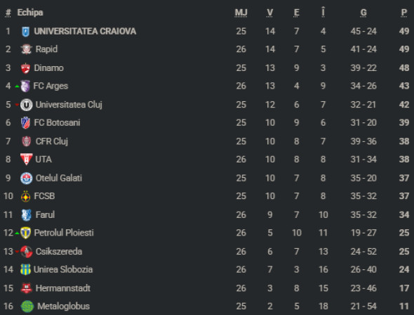 clasamentsloboziafarul