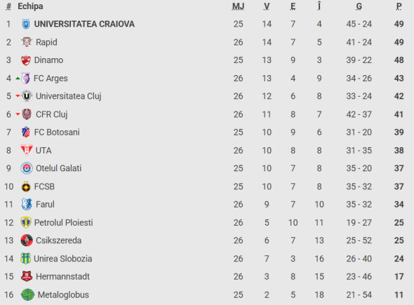 Captură de ecran 2026-02-07 220024