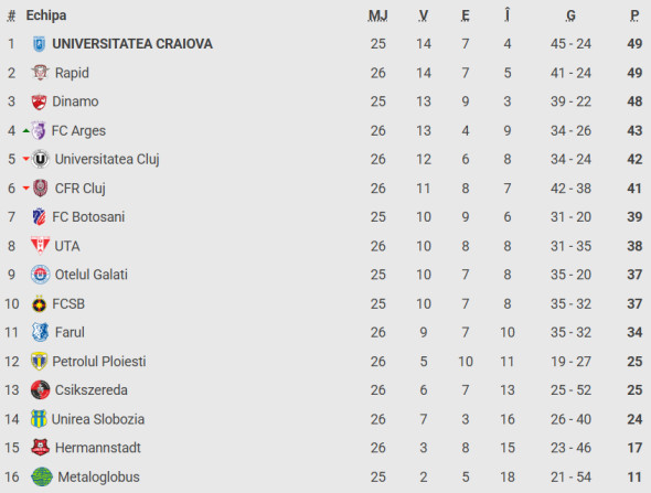 Poza pentru articolul A explicat în direct de la ce a pornit scandalul uriaș de la CFR Cluj - ”U” Cluj: ”Jignit foarte grav!”