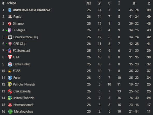 clasamentsuperligaetapa26