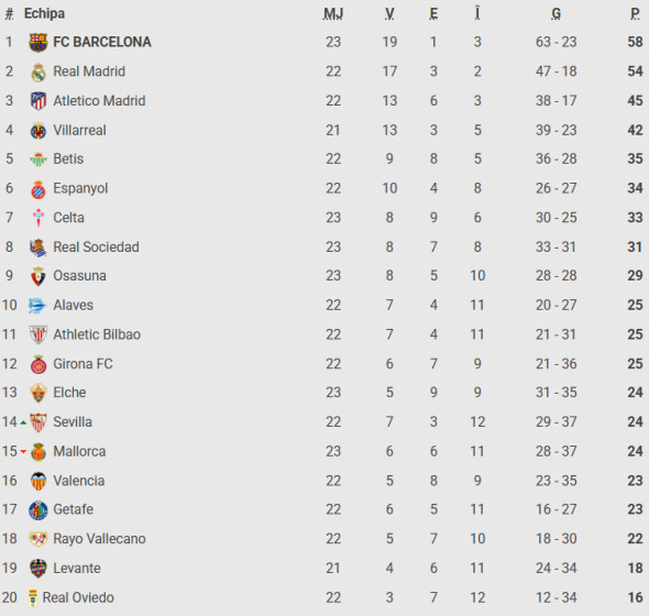 Poza pentru articolul Insistă pentru transferul lui Robert Lewandowski: contract pe doi ani