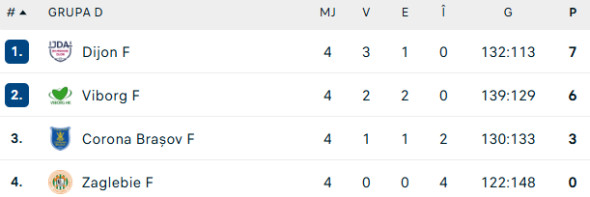 clasament-grupa-d-european-league