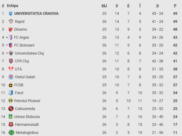 Captură de ecran 2026-02-08 185344