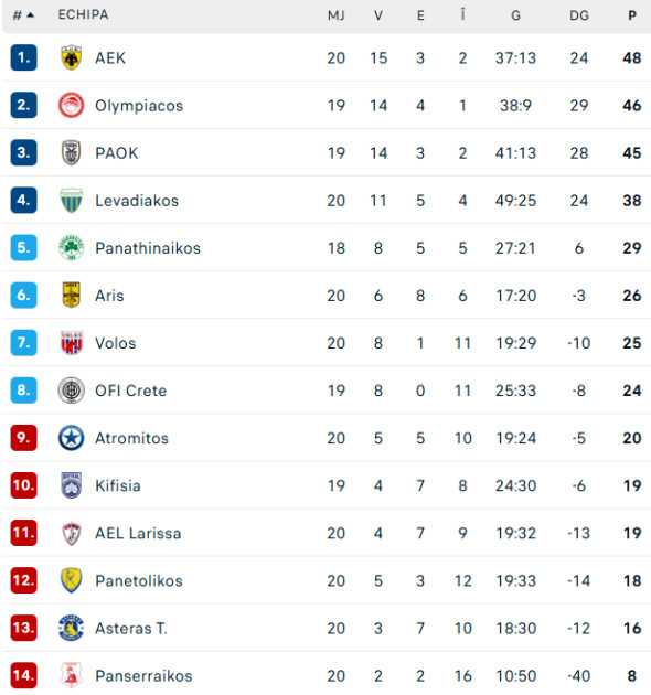 clasament-super-liga-greciei