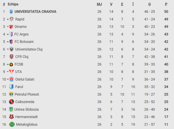 clasament superliga