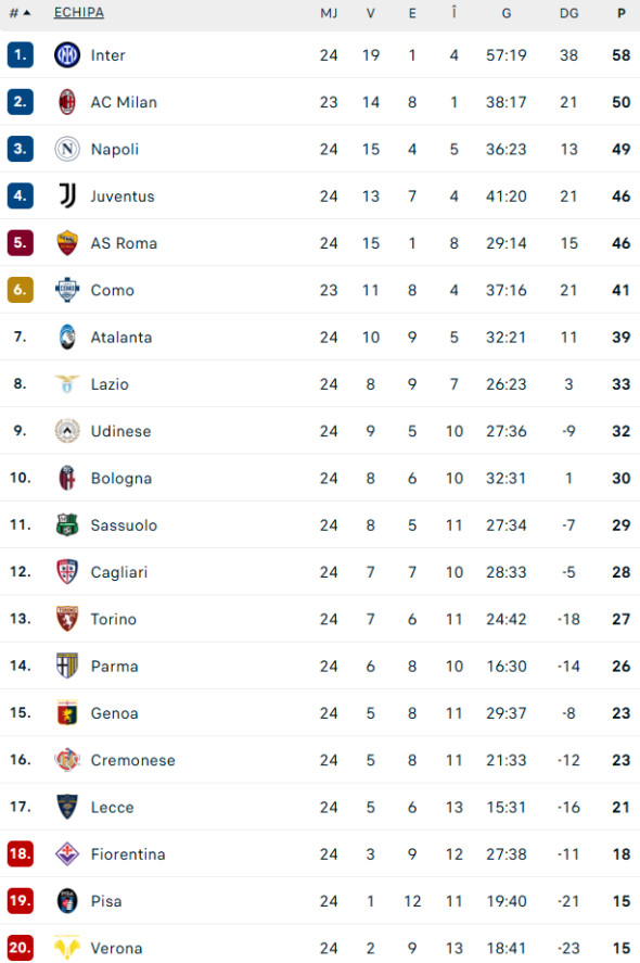clasament-serie-a-italia