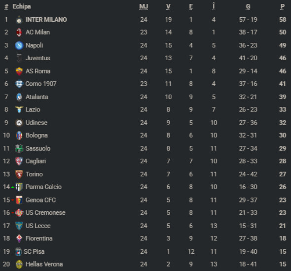 clasamentserieaetapa24