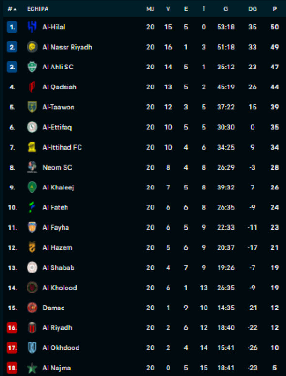 arabiasauditaetapa21
