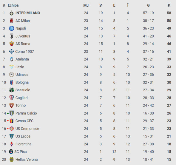 clasament serie a