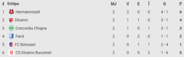 clasament-grupa-d-cupa-romaniei
