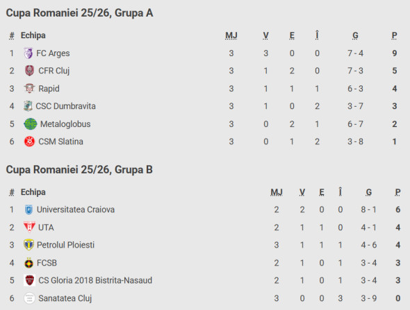 clasamentelor-grupelor-a-b