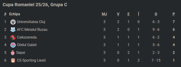 Poza pentru articolul Nu s-a putut abține! După 34 de zile în România, Andrei Coubiș a trecut deja la "înțepături"