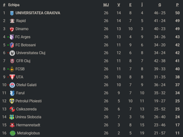 clasamentsuperligaetapa27