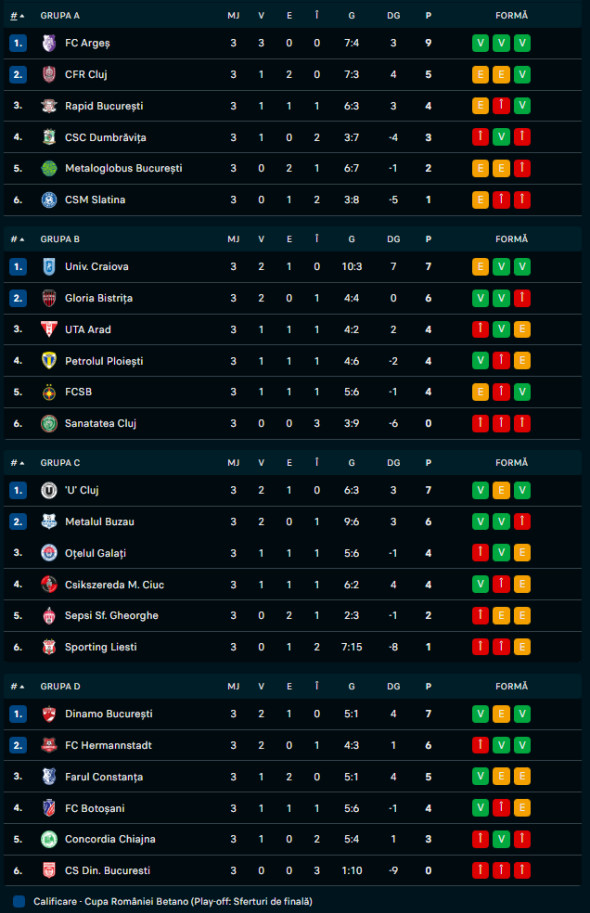 clasamentcuparomanieietapa3integral