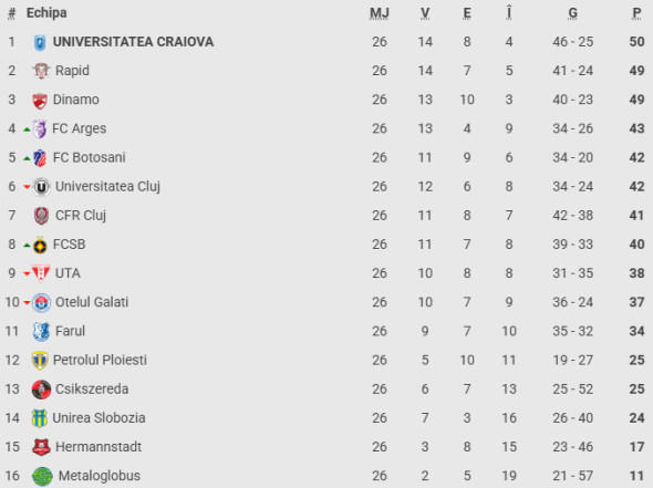 clasament-superliga