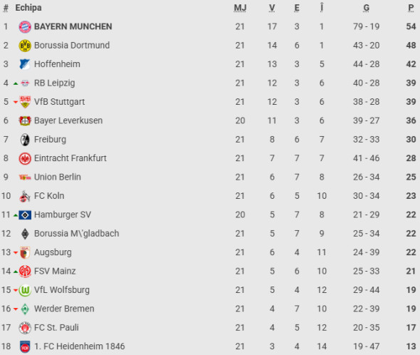 clasamentul-din-bundesliga