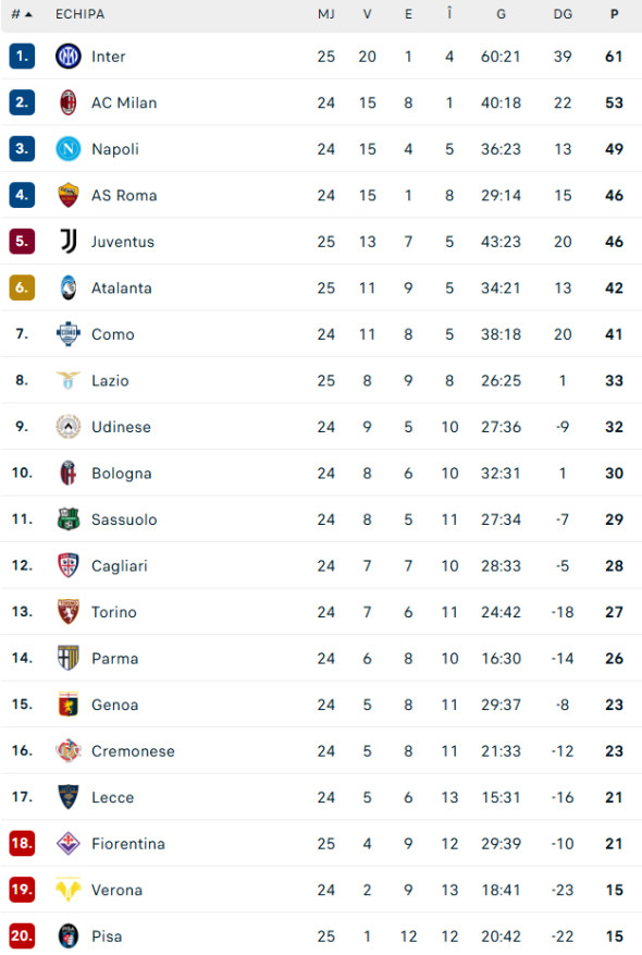 Poza pentru articolul ”La momentul potrivit”. Ce a scris presa din Italia despre Cristi Chivu, după succesul uriaș cu Juventus! Nota românului