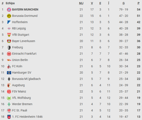 clasament-bundesliga