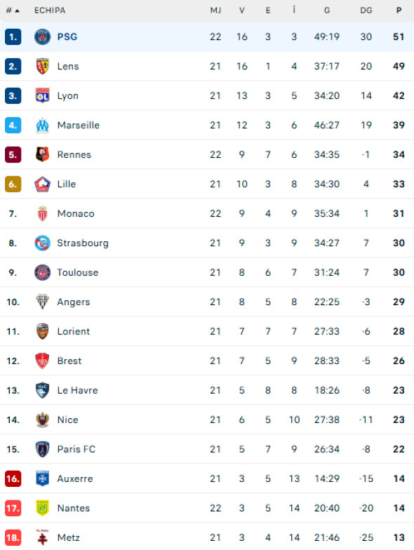 clasament-ligue-1