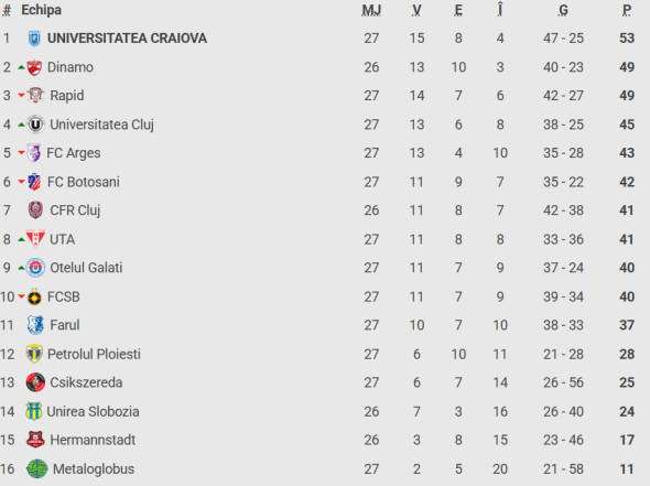 Poza pentru articolul Gata! Gigi Becali s-a convins și a făcut anunțul, după eșecul FCSB-ului de la Craiova