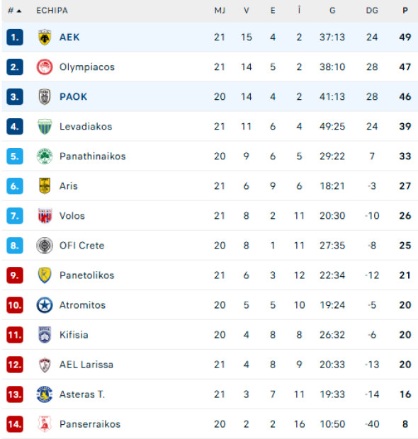 clasamentul-din-super-liga-greciei