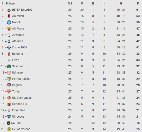 clasament-serie-a-italia