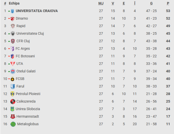 Poza pentru articolul ”Să vină doctorul mai repede”. Un jucător de la Dinamo s-a prăbușit pe gazon, după meciul cu Unirea Slobozia