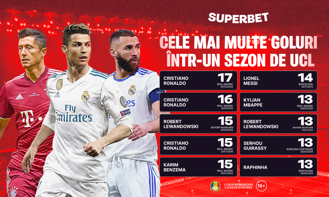 Imagine Stire (P) Play-off-ul UCL: borna lui Mourinho, miza lui Mbappe și cum arată Cotele Superbet pentru calificarea Interului | 2review.ro