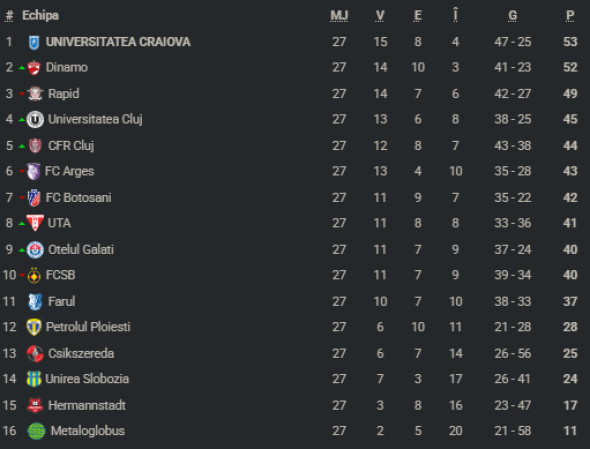 clasamentsuperligaetapa28