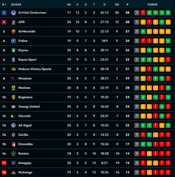 clasamentsudanetapa20