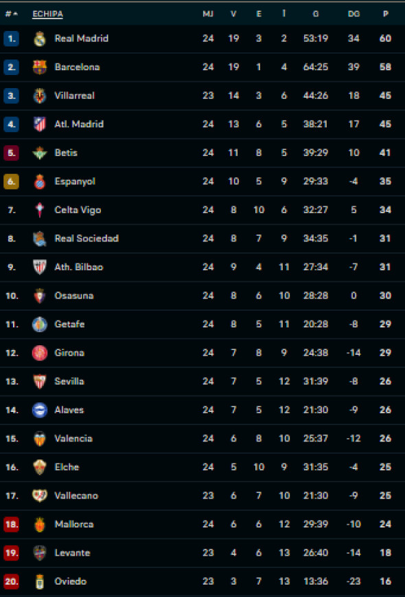 clasamentlaligaetapa24