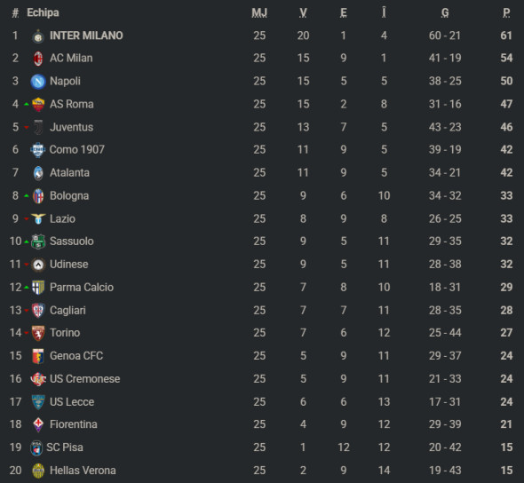 clasamentitaliaetapa25