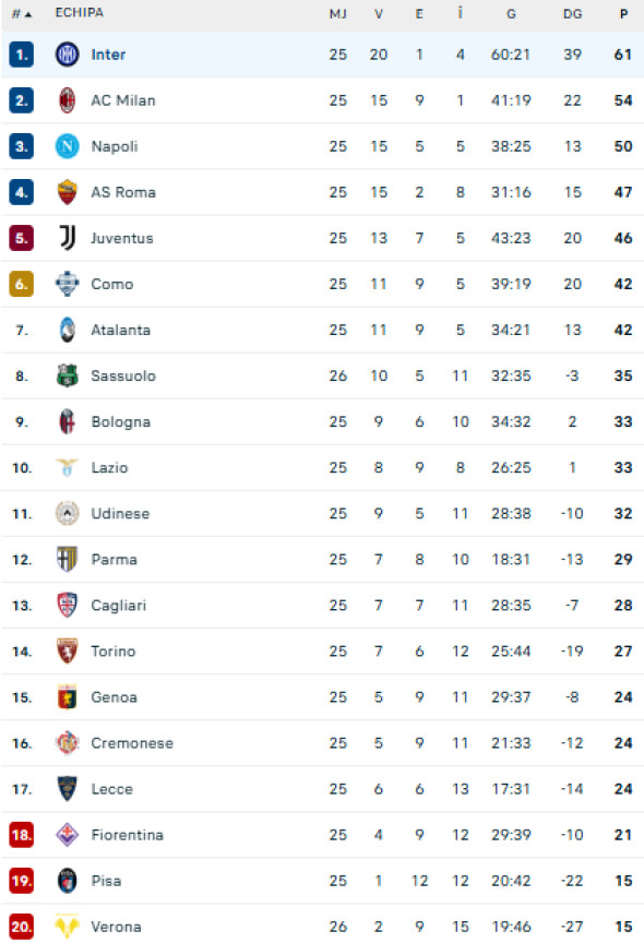 Captură de ecran 2026-02-21 163957