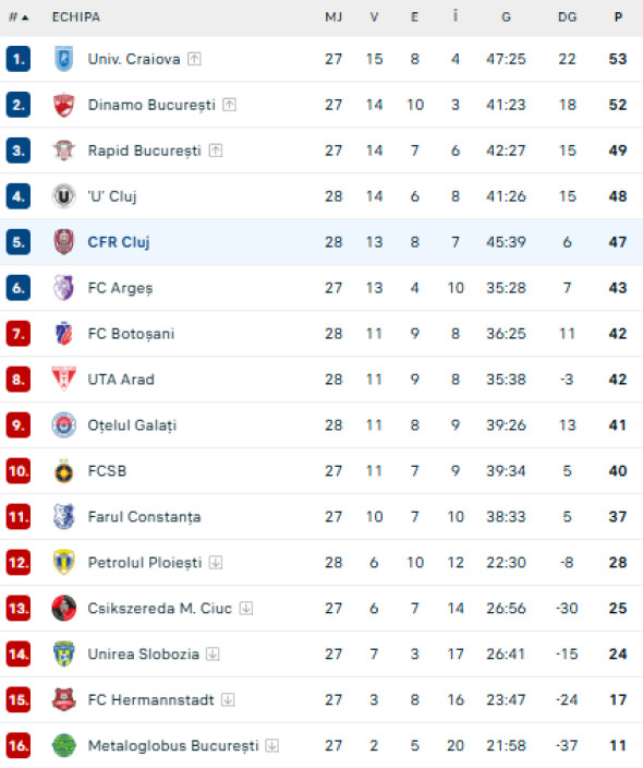 Captură de ecran 2026-02-21 200616