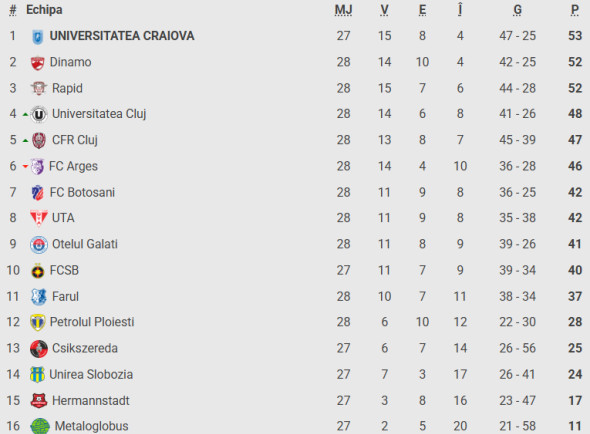 Captură de ecran 2026-02-22 170158