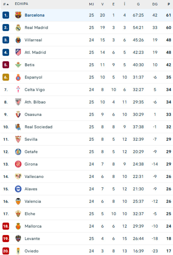 Poza pentru articolul ”Se vede foarte rar”! Gol spectaculos reușit de Barcelona