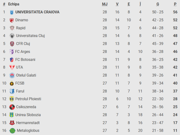 Captură de ecran 2026-02-22 215509
