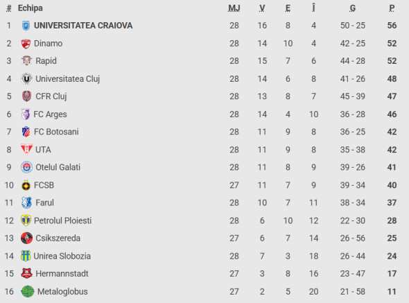 Captură de ecran 2026-02-22 215519