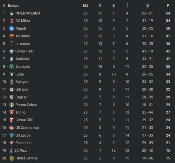 clasamentitaliaetapa26