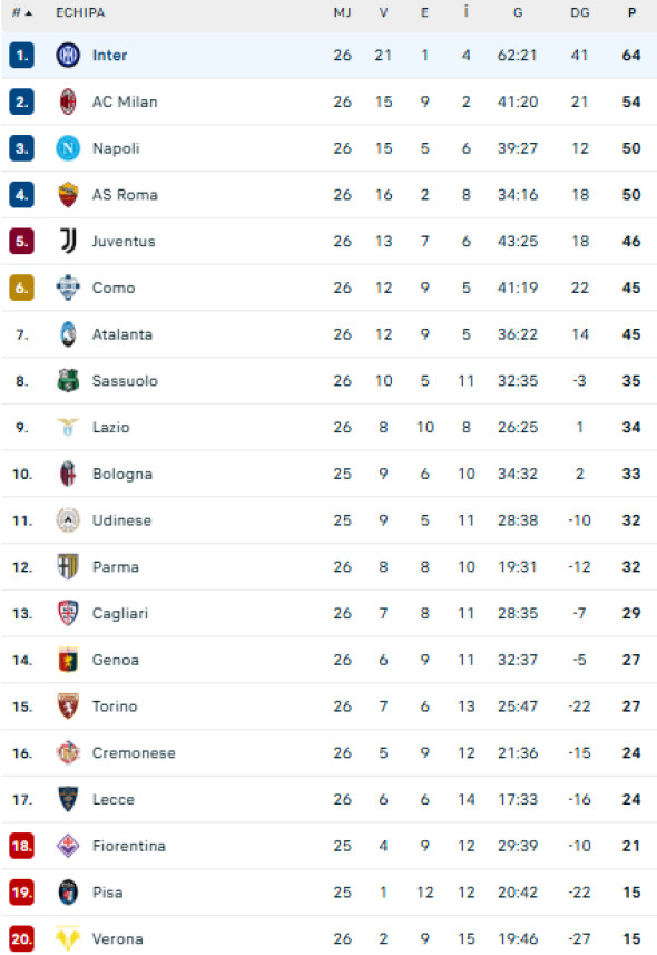 Captură de ecran 2026-02-22 234054