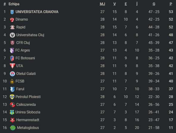 Poza pentru articolul "Aduceți penele!" Florin Prunea a auzit cine a strigat și l-a "mitraliat" în direct, după Rapid - Dinamo