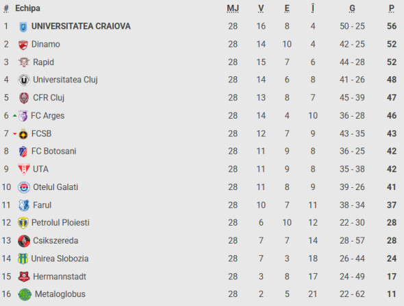 Captură de ecran 2026-02-23 220306