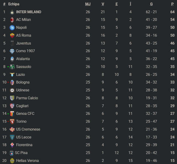 clasamentitaliaetapa26