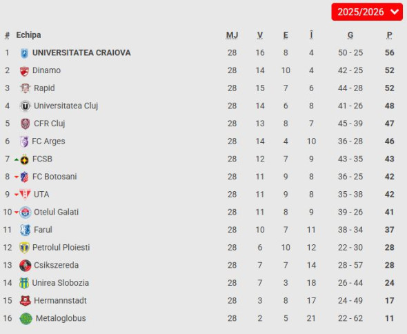 clasament superliga