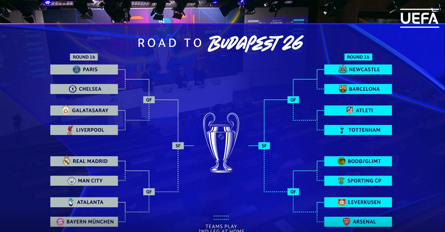 Imagine Stire Tragerea la sorți pentru eliminatoriile UEFA Champions League: Real Madrid - Man. City / PSG - Chelsea. Tabloul complet | 2review.ro