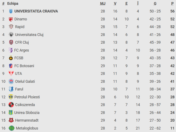 Poza pentru articolul ”Jalnic”. Andrei Miron nu s-a ferit de cuvinte, după ce FC Botoșani a ieșit din cursa pentru play-off