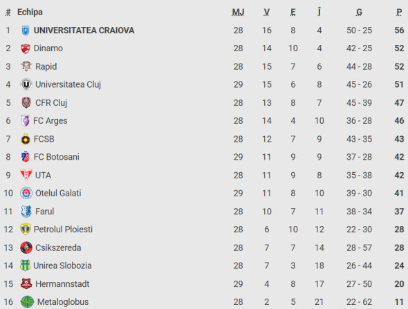 clasament-superliga