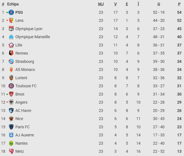 clasament-ligue-1