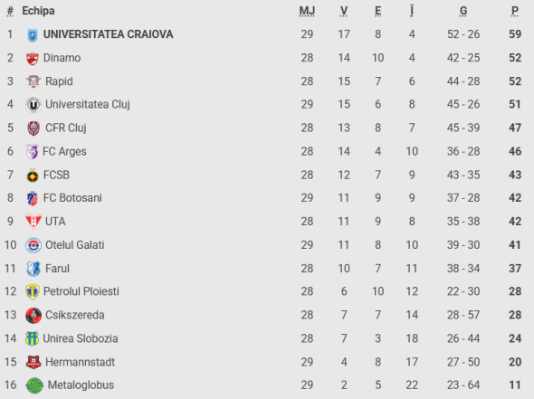 Poza pentru articolul ”Ați fi satisfăcut cu un eșec?” Zeljko Kopic a lămurit suspiciunile de ”blat” de la Dinamo - FC Argeș