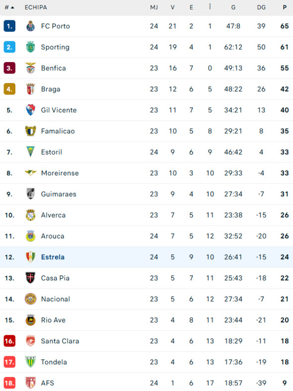 Poza pentru articolul Ianis Stoica, printre cei mai slabi! Nota primită, după ce s-a încurcat cu ultima clasată